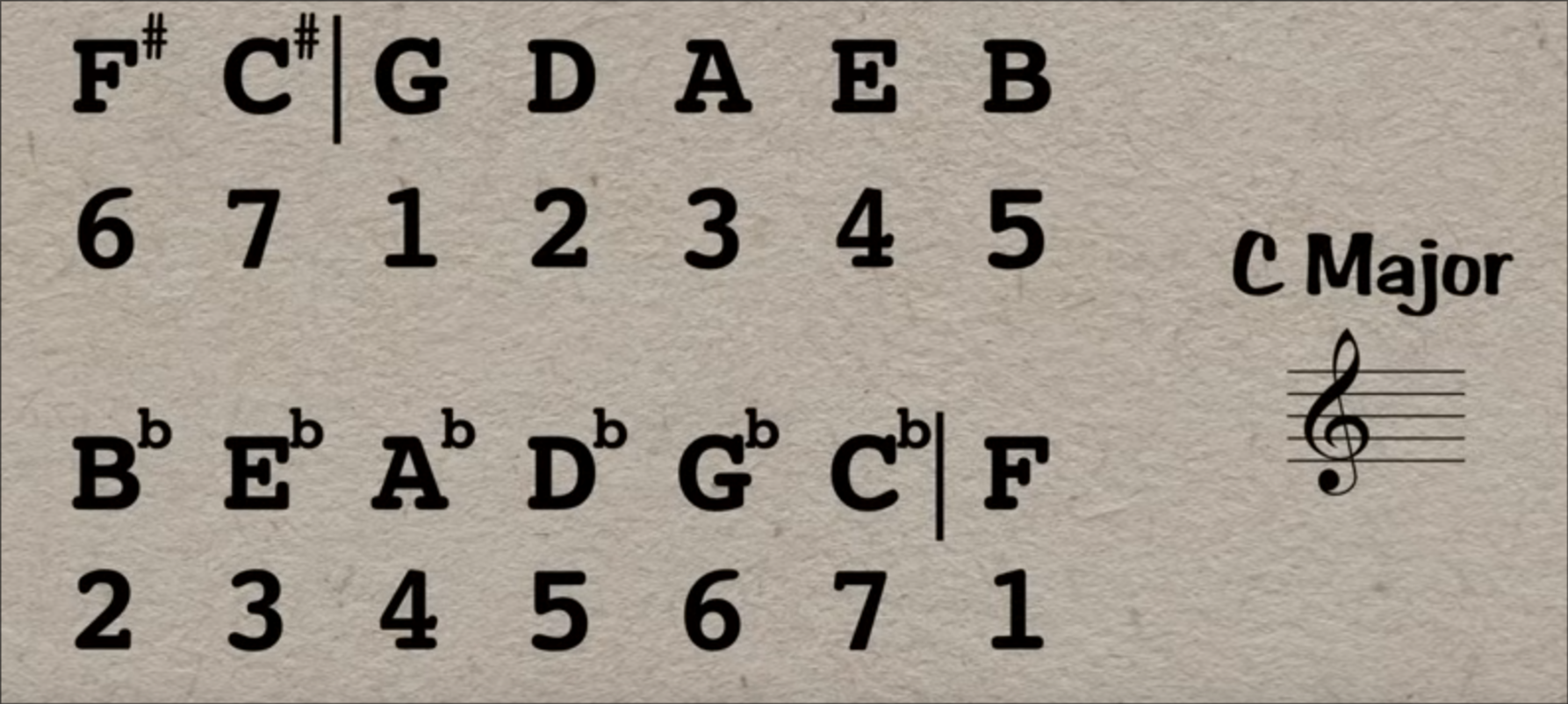 keysignatures shortcut.png
