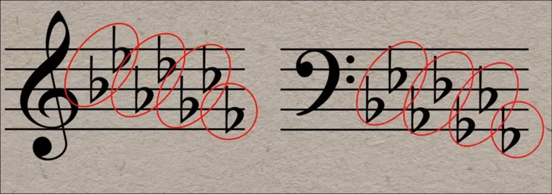 keysignatures-shape-flats.png