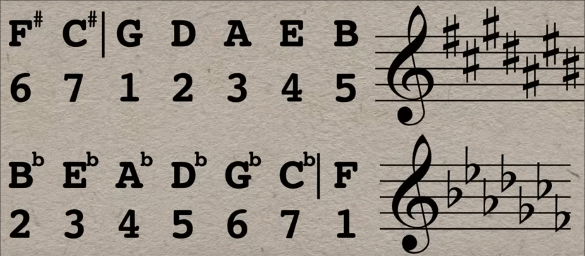 keysignatures.png